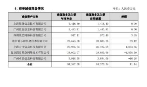 商誉减值股票大跌后能抄底吗？商誉对股票的影响