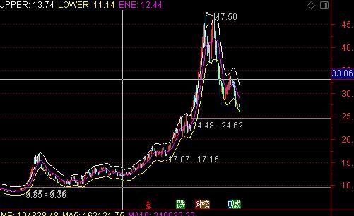 逆势狂涨的股票怎么样？能够介入吗？