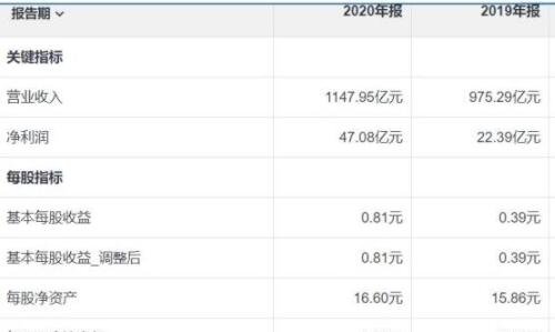 股票年报有重大变动怎么办？如何看年报？