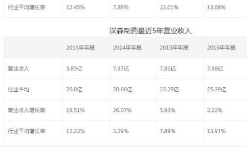 股票年报有重大变动怎么办？如何看年报？