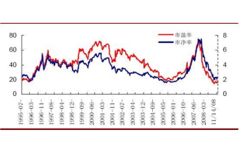 低价低市值低市盈率的股票能够买入吗？如何操作？