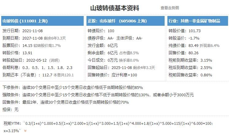 111001山玻转债价值分析，山玻转债正股情况、收益预测及行业发展趋势