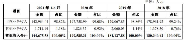 山玻发债怎么样会破发吗，山东玻纤集团股份有限公司做什么及可转债破发后如何做
