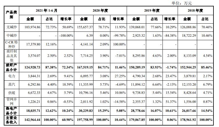 山玻发债怎么样会破发吗，山东玻纤集团股份有限公司做什么及可转债破发后如何做