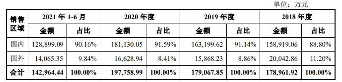 山玻发债怎么样会破发吗，山东玻纤集团股份有限公司做什么及可转债破发后如何做
