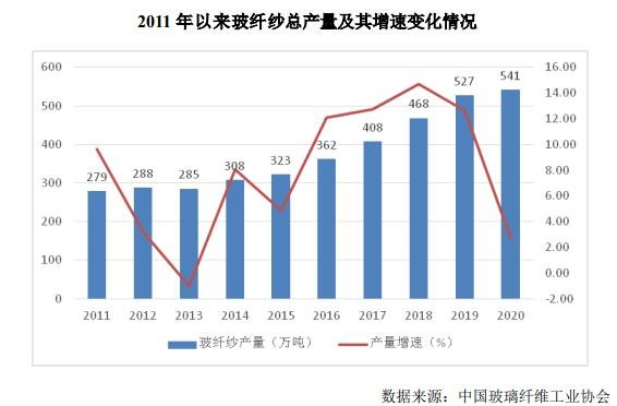 山玻发债怎么样会破发吗，山东玻纤集团股份有限公司做什么及可转债破发后如何做