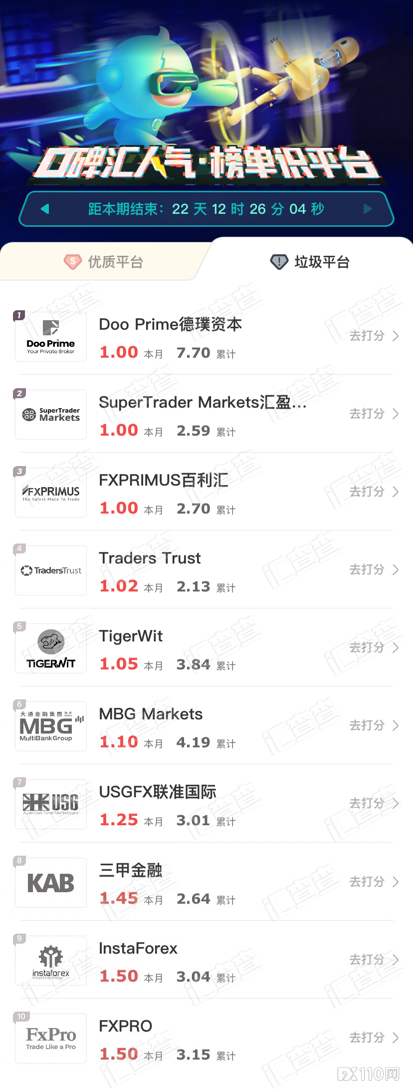 【汇查查】周榜 | 优质&垃圾平台揭晓，都是你熟悉的平台！