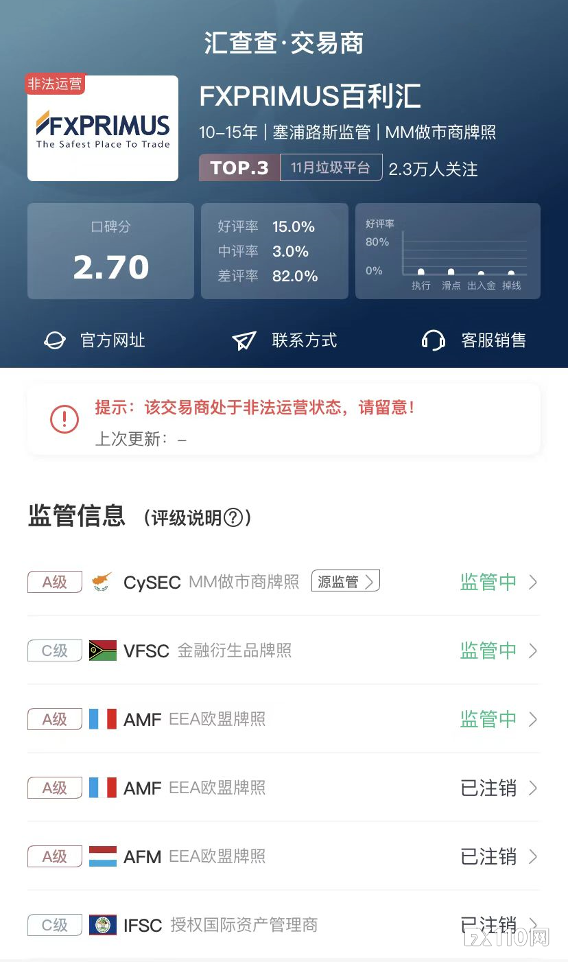 【汇查查】周榜 | 优质&垃圾平台揭晓，都是你熟悉的平台！