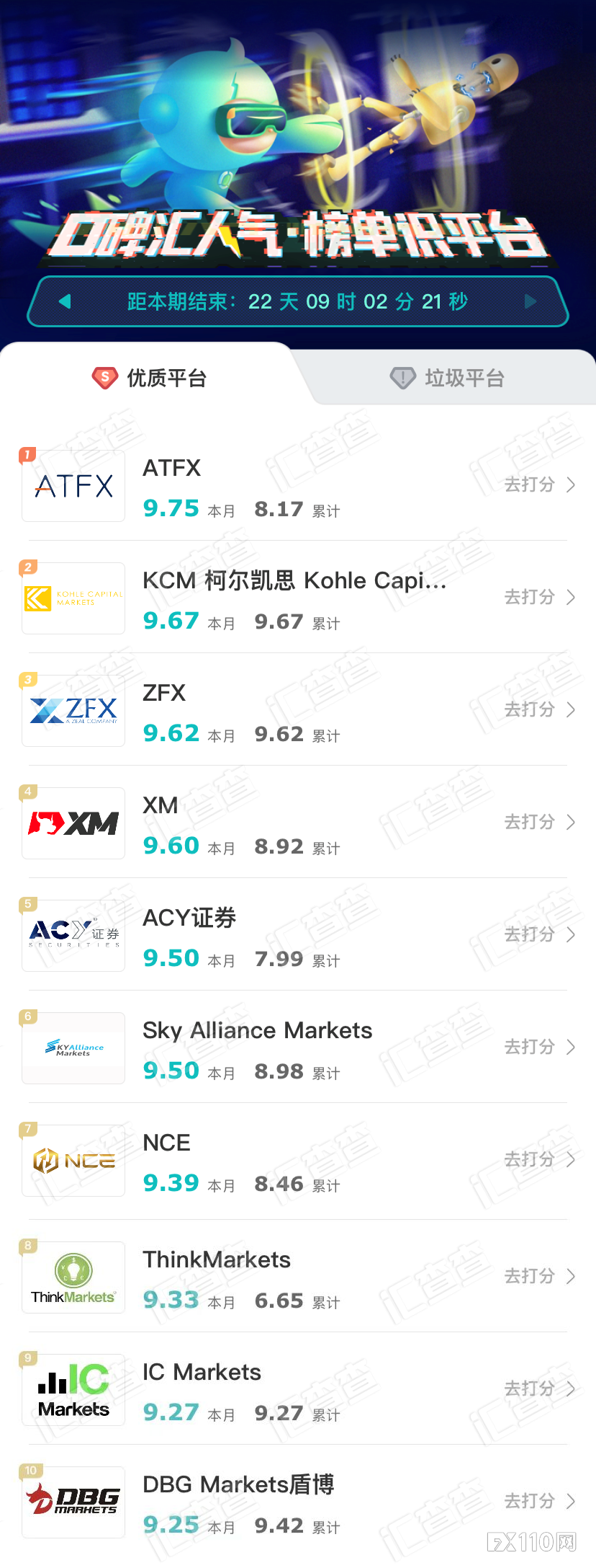【汇查查】周榜 | 优质&垃圾平台揭晓，都是你熟悉的平台！