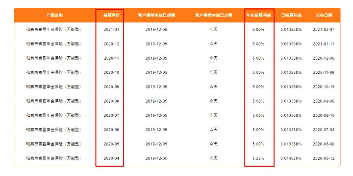 和泰钻更多年金险收益率5%是骗人的吗?有啥优缺点?实际收益多少