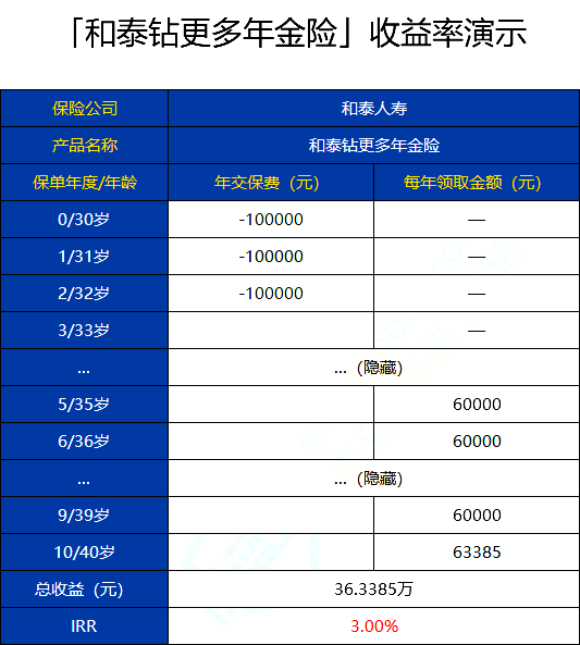 和泰钻更多年金险收益率5%是骗人的吗?有啥优缺点?实际收益多少