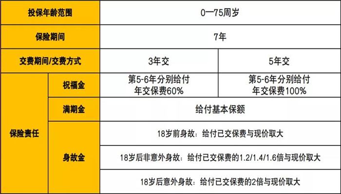 太保鑫享事诚庆典版两全保险怎么样?期满领多少钱?会坑吗?