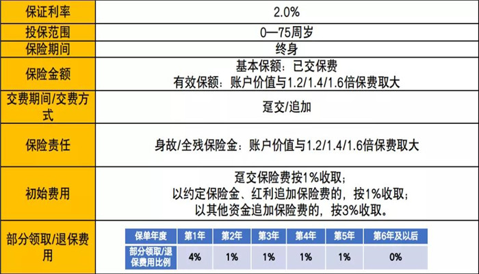 太保鑫享事诚庆典版两全保险怎么样?期满领多少钱?会坑吗?
