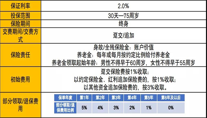 太保鑫享事诚庆典版两全保险怎么样?期满领多少钱?会坑吗?