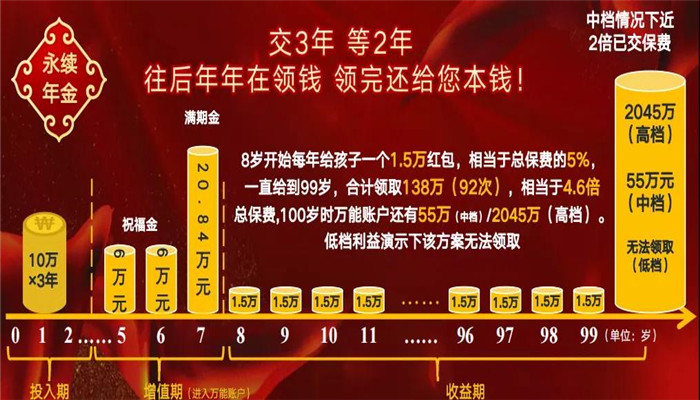 太保鑫享事诚庆典版两全保险怎么样?期满领多少钱?会坑吗?