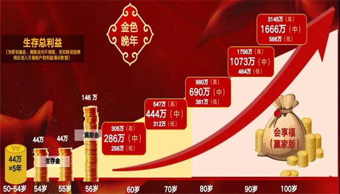 太保鑫享事诚庆典版两全保险怎么样?期满领多少钱?会坑吗?