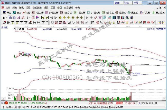 今日股市各行业表现一览（2021年11月9日)