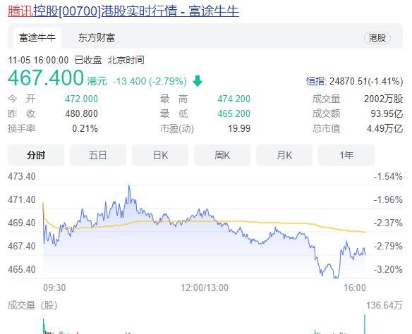 腾讯推出员工退休待遇，究竟是什么待遇，“腾讯系”有多庞大及腾讯的最大股东是哪位