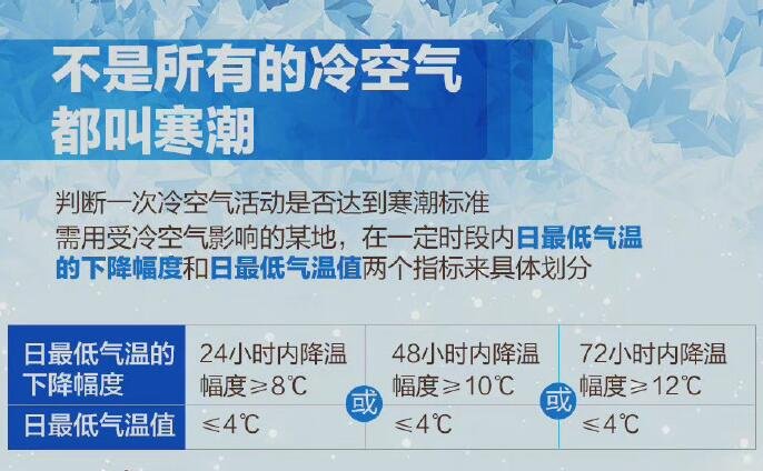 海南都逃不过寒潮 御寒指南来了，什么是寒潮，寒潮有什么好处和危害