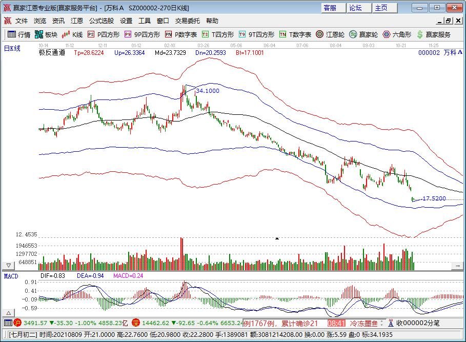 房企集体遭遇流动性紧张，其根源是什么，房地产服务市场的发展方向是什么