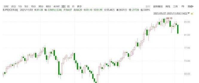 5日国内成品油价格不作调整，后续油价的走势如何，国际油价上涨对国内经济有什么影响