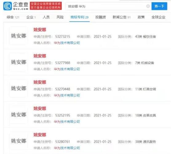 华为申请姚安娜商标获批是什么情况，企业为什么重视知识产权，注册商标有什么好处