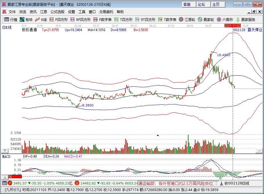 内蒙古全力保供全国用煤如何解读，内蒙增产那么多煤炭价格怎么还涨，煤炭概念股一览
