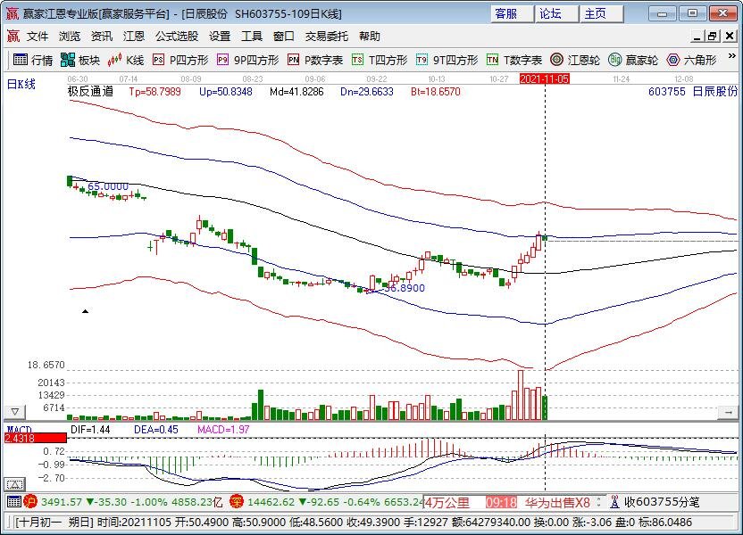 酱油醋涨价了 懒人调料火了，复合调味料有什么特点，调味料概念股一览