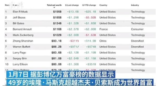 过半网友支持卖股票 马斯克回应，如何解读，目前马斯克的资产是多少，特斯拉概念股有哪些龙头股