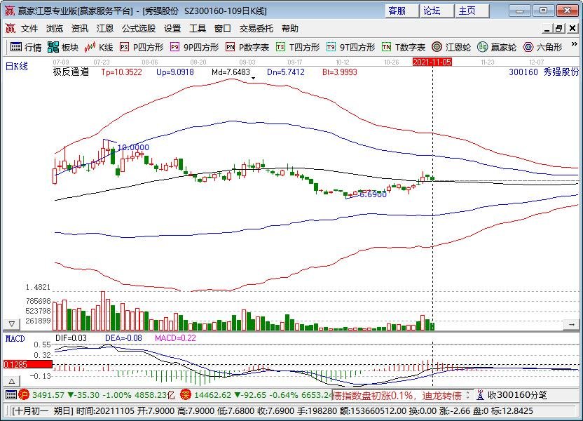 过半网友支持卖股票 马斯克回应，如何解读，目前马斯克的资产是多少，特斯拉概念股有哪些龙头股