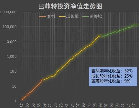 巴菲特公司持有现金又创新高，公司现金储备有多少，巴菲特公司的年化收益率是多少