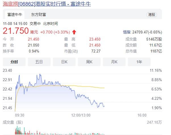 海底捞关店300家有何影响，海底捞为什么关闭这么多店铺，海底捞有哪些经营理念值得学习