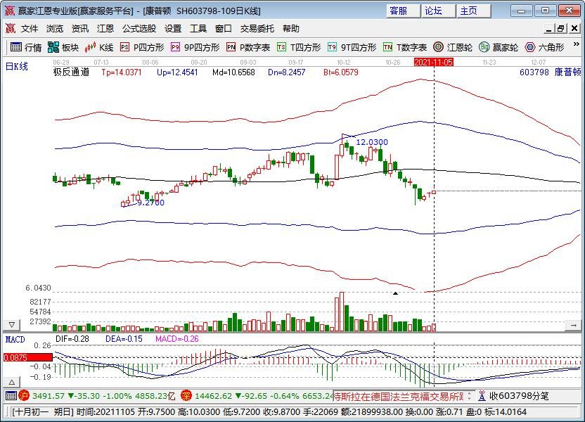 韩国车用尿素陷入缺货危机原因是什么，为什么货车要加车用尿素，车用尿素的概念股一览
