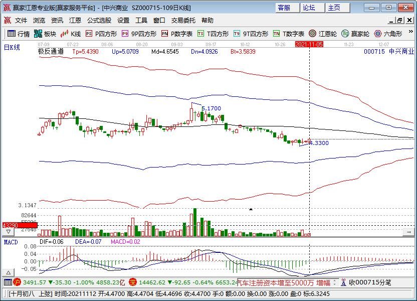 老年人网购排名第一是手机究竟是怎么回事，老年人网购的现状及网络购物概念股票有哪些