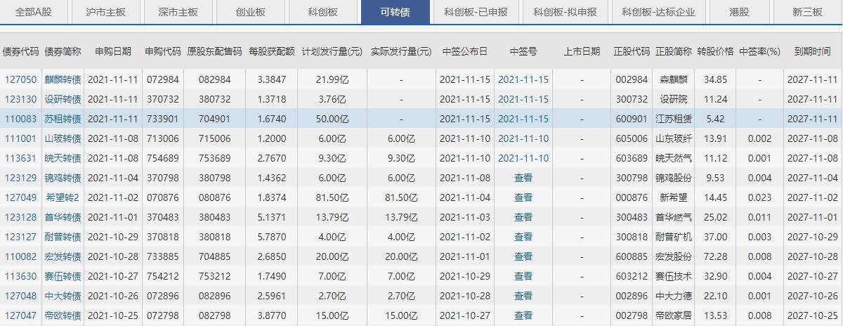 110083苏租转债上市时间，苏租转债什么时候上市及上市首日交易规则