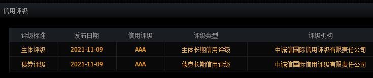 110083苏租转债中签号是多少及苏租发债债券评级，苏租转债公司如何