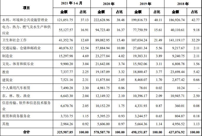 苏租发债怎么样会破发吗，江苏金融租赁股份有限公司做什么及可转债破发后如何做