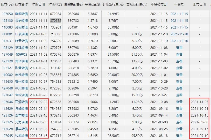 123130设研转债上市时间，设研转债什么时候上市及上市首日交易规则