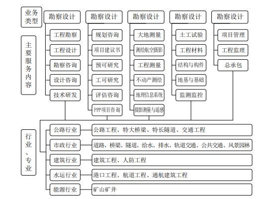123130设研转债上市时间，设研转债什么时候上市及上市首日交易规则