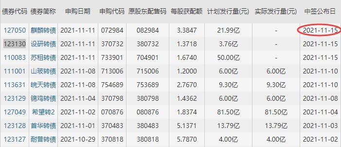 123130设研转债中签号是多少及设研发债债券评级，设研转债公司怎么样