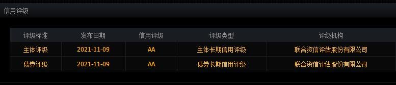 123130设研转债中签号是多少及设研发债债券评级，设研转债公司怎么样