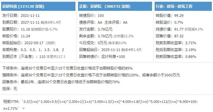 123130设研转债中签号是多少及设研发债债券评级，设研转债公司怎么样