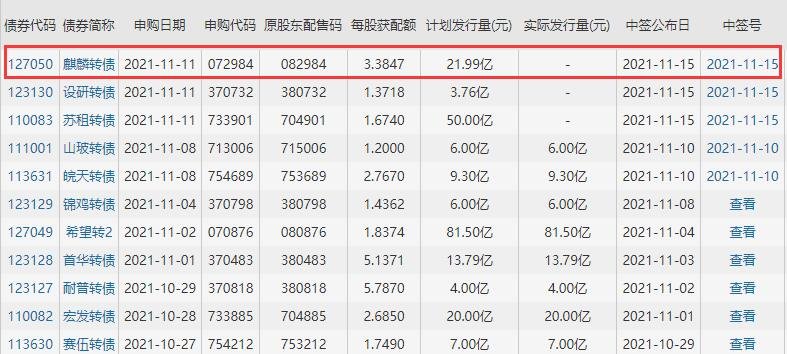麒麟发债中签号公布，127050麒麟发债中签率是多少及麒麟中签能赚多少钱