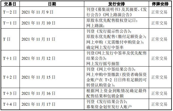 127050麒麟发债价值分析，麒麟发债上市价值及麒麟发债上市能赚多少钱