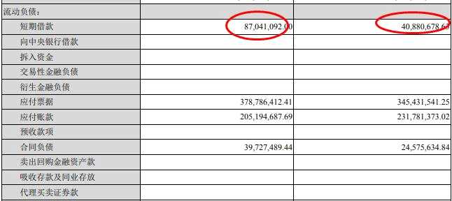 乐心医疗三季度净利润下降36%：连续两个季度下滑 账上大把现金去举债