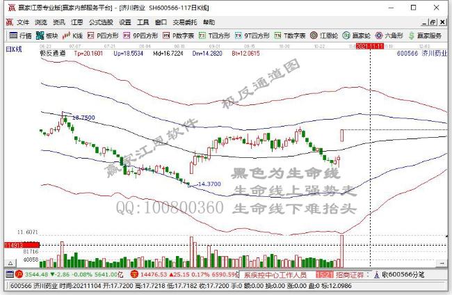 今日突破年线个股乖离率排名一览（2021年11月11日)