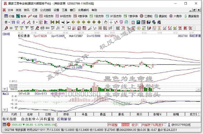 今日突破半年线个股乖离率排名一览（2021年11月11日)