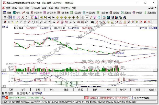今日突破五日均线个股乖离率排名一览（2021年11月11日)
