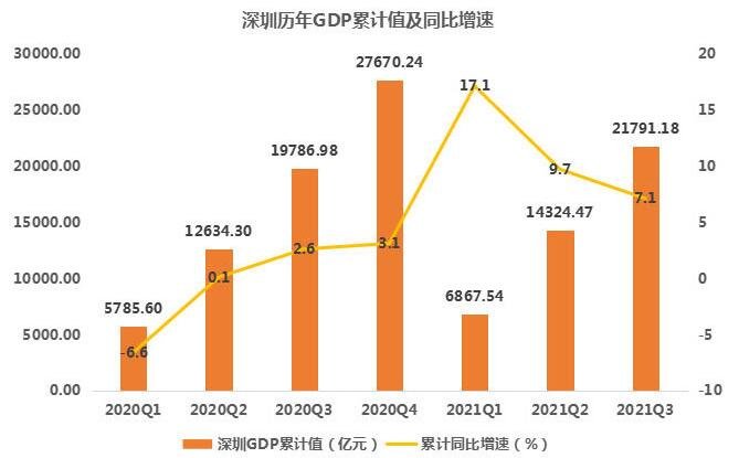 深圳上市公司突破500家，其总市值是多少，深圳上市公司有什么特点