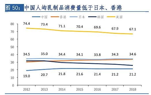 我国乳制品价格偏高，利润有多大，乳制品行业的现状如何